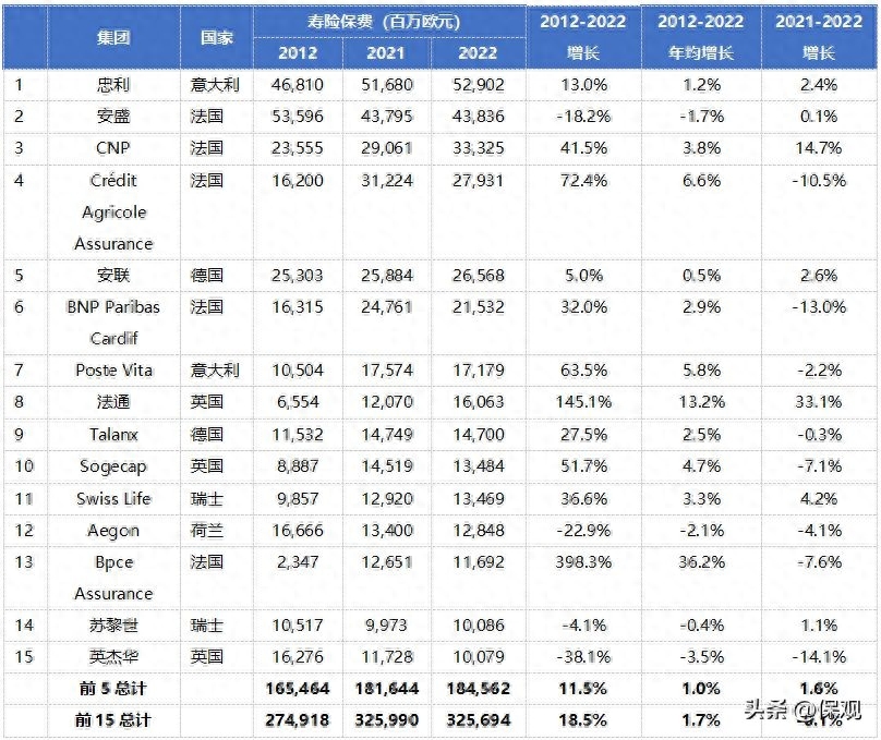 保险公司贷款多久到账