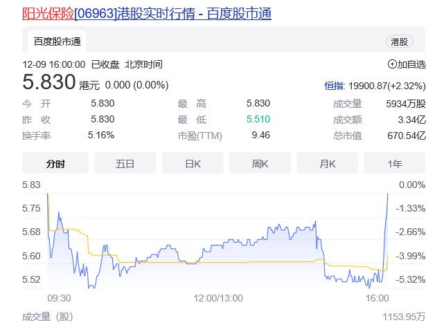 阳光保险是国企吗