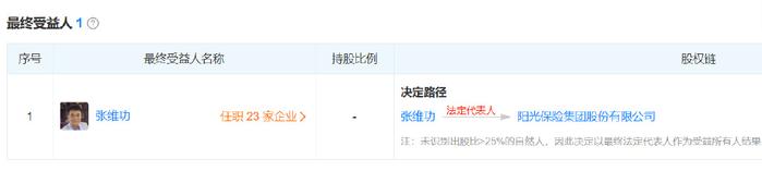 阳光保险是国企吗