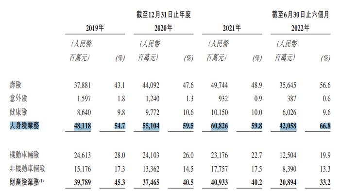 阳光保险是国企吗