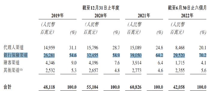 阳光保险是国企吗