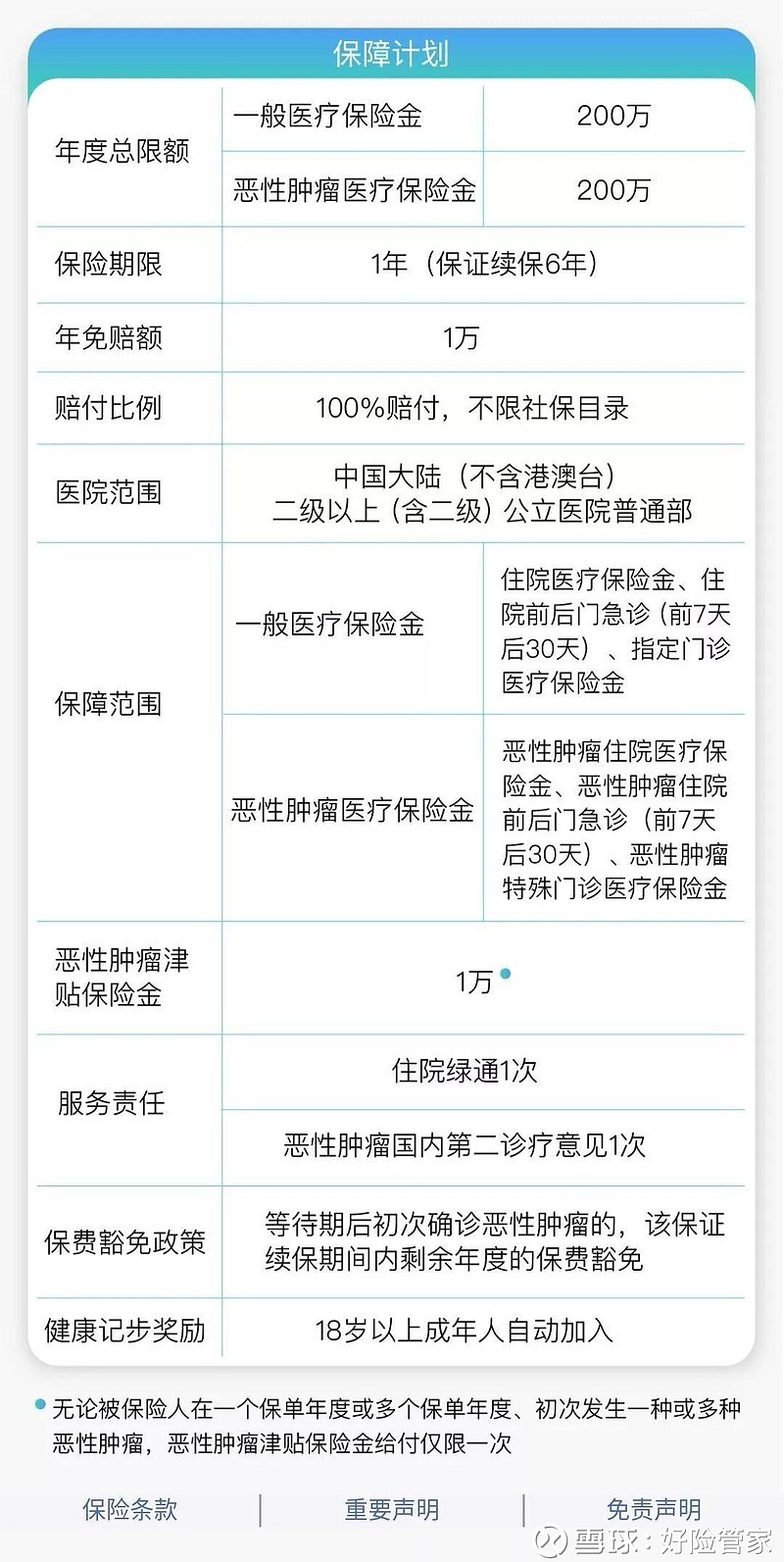续保是什么意思