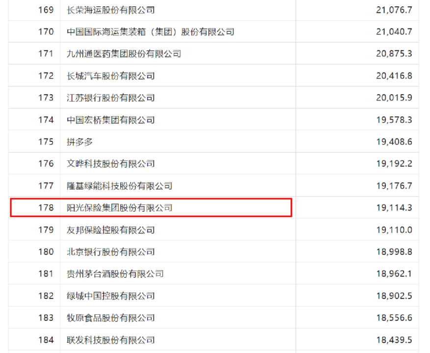 阳光保险是国企吗