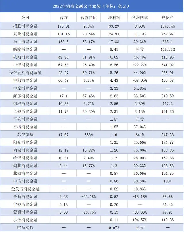 兴业消金