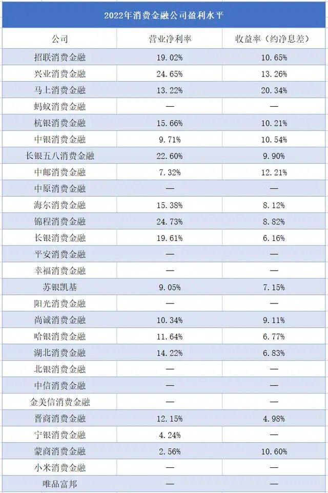 兴业消金