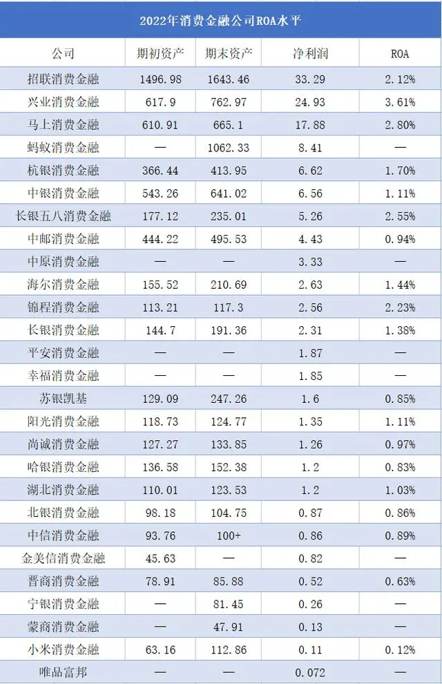 兴业消金