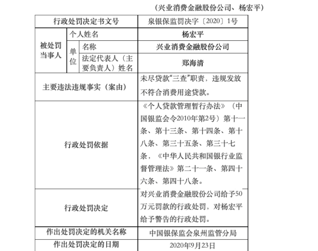 兴业消金