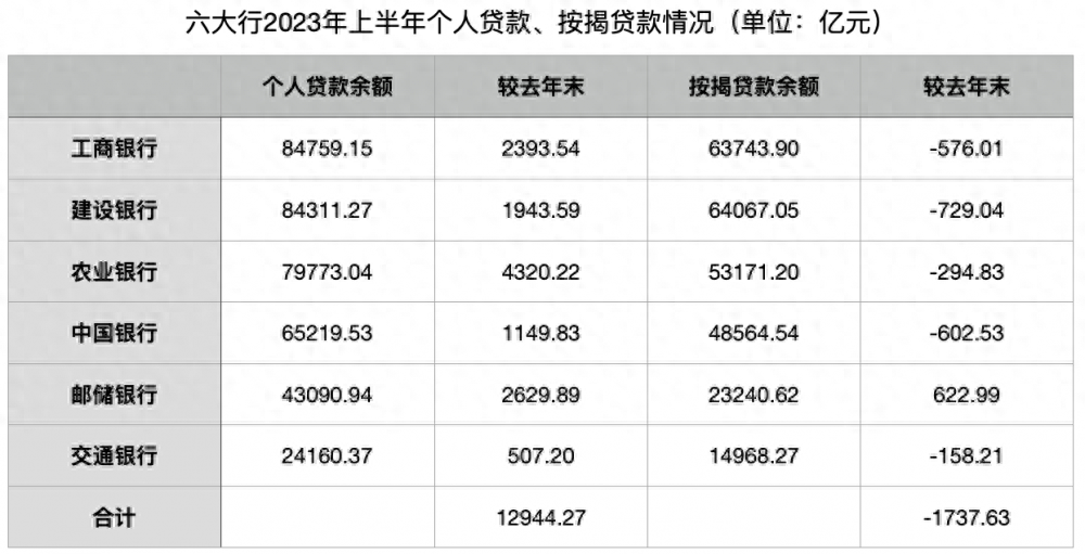 小微贷款公司