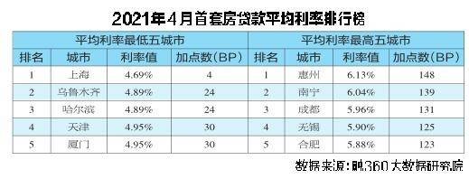 南宁贷款公司哪家好
