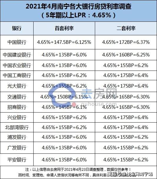 南宁贷款公司哪家好