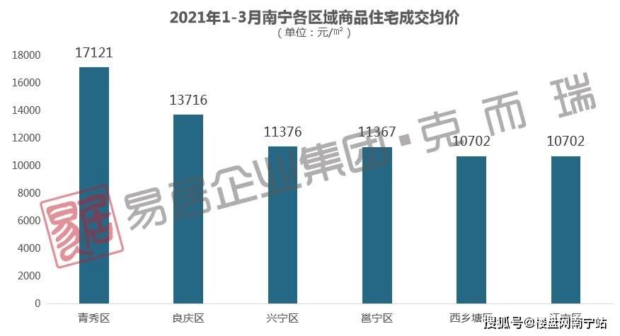 南宁贷款公司哪家好