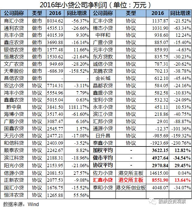 小额贷款公司发展前景