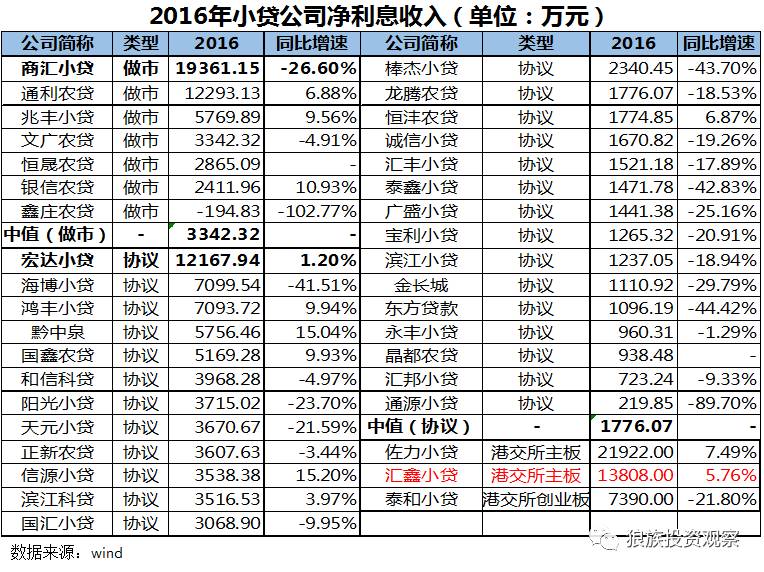 小额贷款公司发展前景