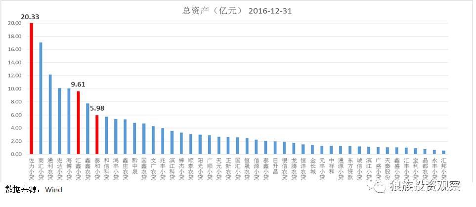 小额贷款公司发展前景