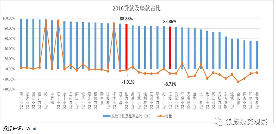 小额贷款公司发展前景