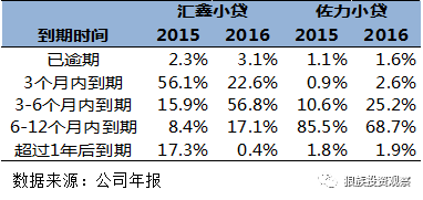 小额贷款公司发展前景