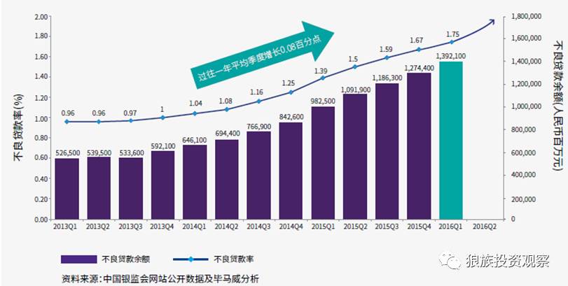 小额贷款公司发展前景