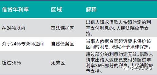 小额贷款公司发展前景