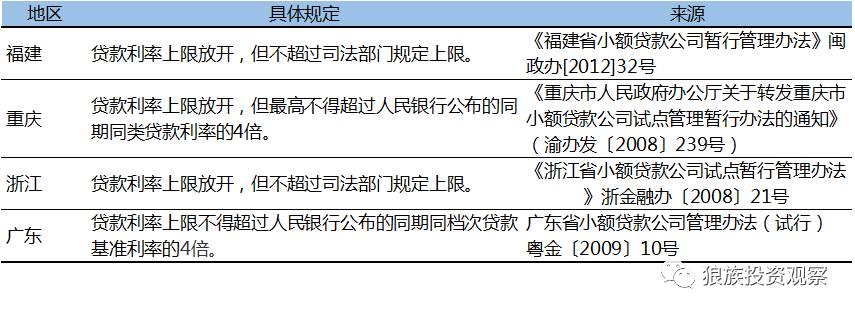 小额贷款公司发展前景