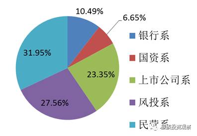 小额贷款公司发展前景