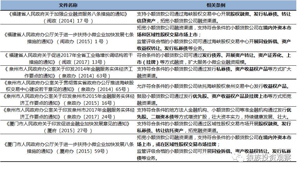小额贷款公司发展前景