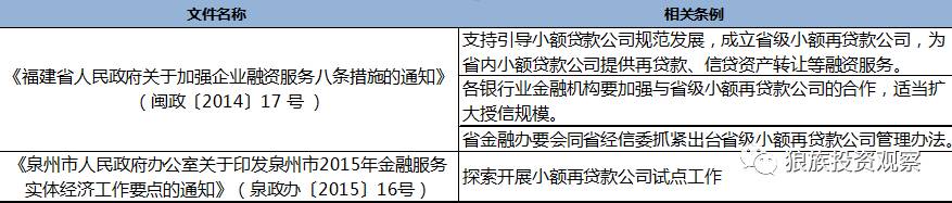 小额贷款公司发展前景
