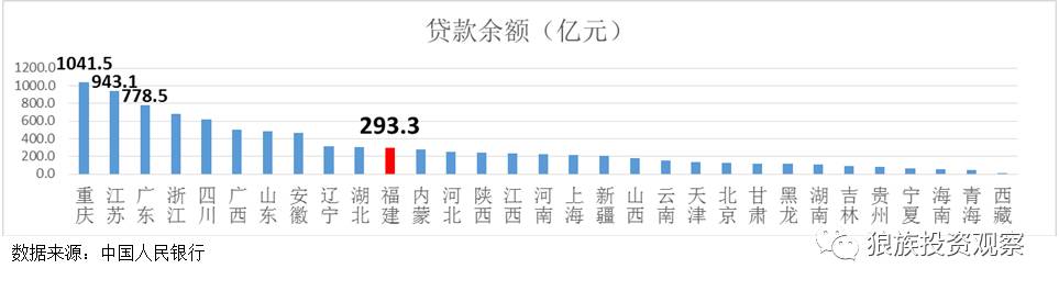 小额贷款公司发展前景