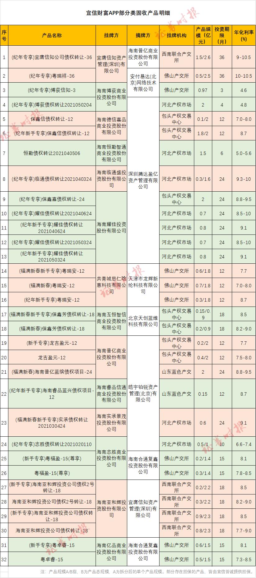 北京宜信贷款公司
