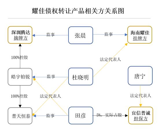 北京宜信贷款公司