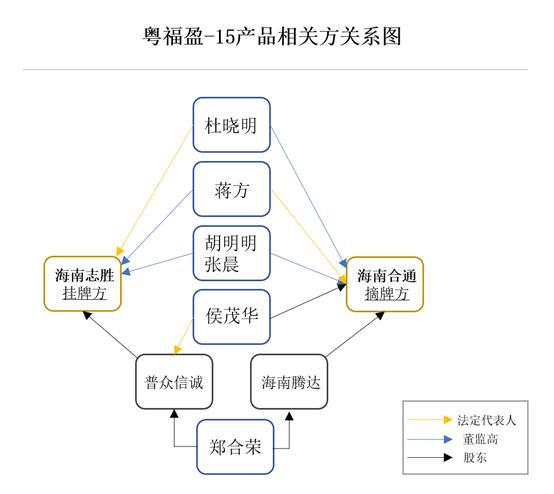北京宜信贷款公司