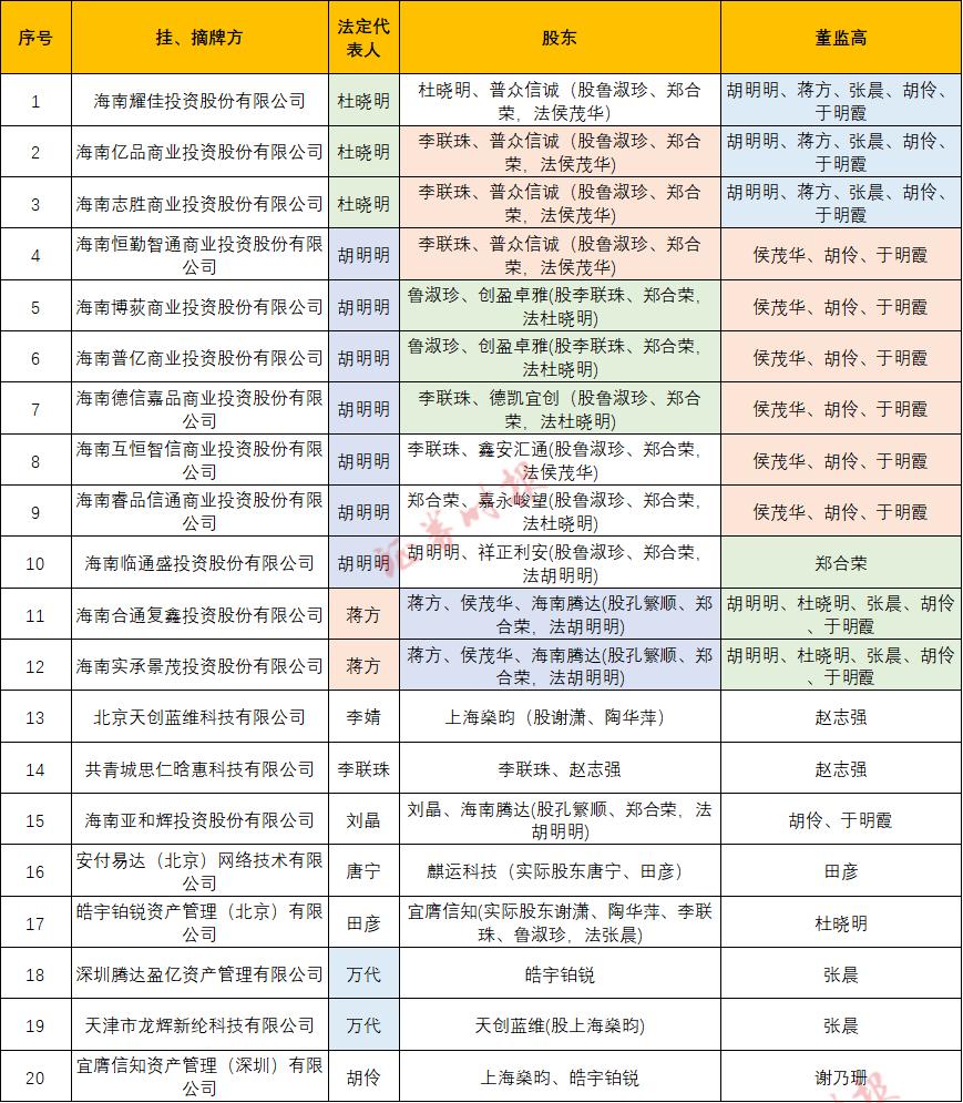 北京宜信贷款公司