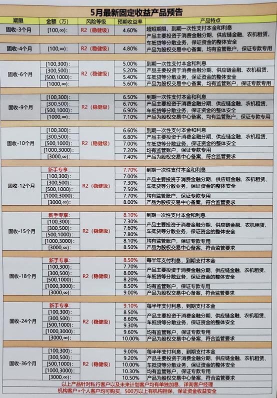 北京宜信贷款公司