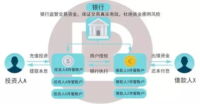 银行存管.webp.jpg