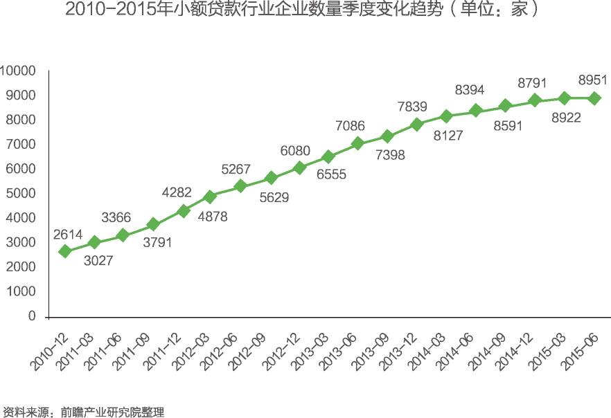 江苏省小额贷款公司管理办法