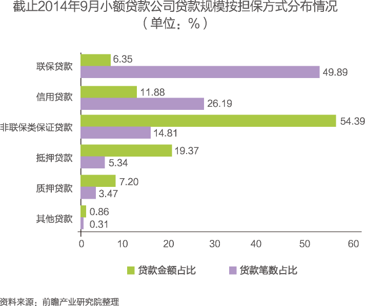 江苏省小额贷款公司管理办法