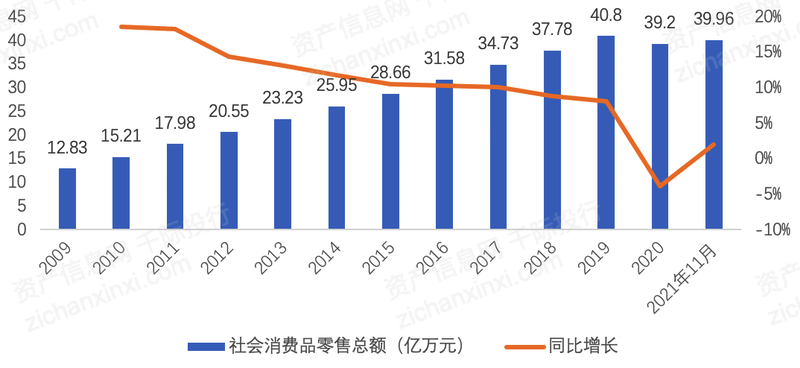 汽车贷款金融公司