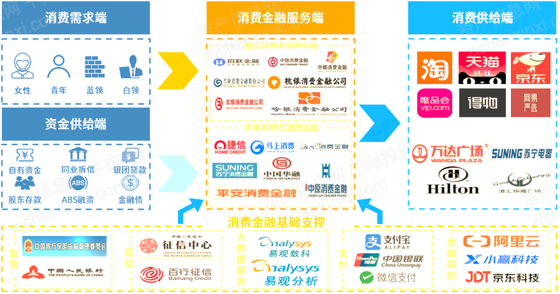 汽车贷款金融公司