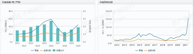 汽车贷款金融公司