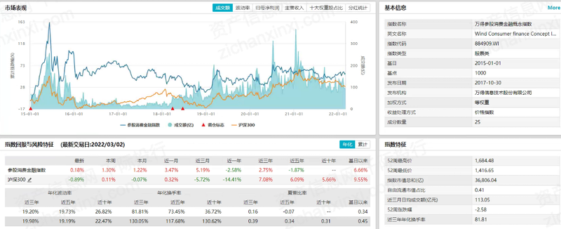 汽车贷款金融公司