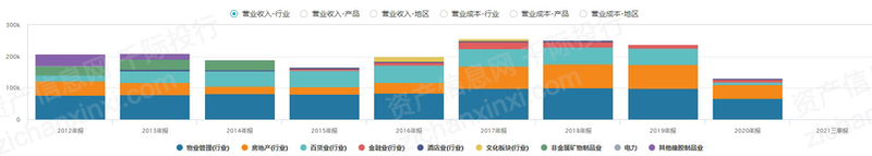 汽车贷款金融公司