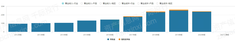 汽车贷款金融公司