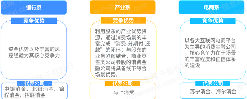 汽车贷款金融公司