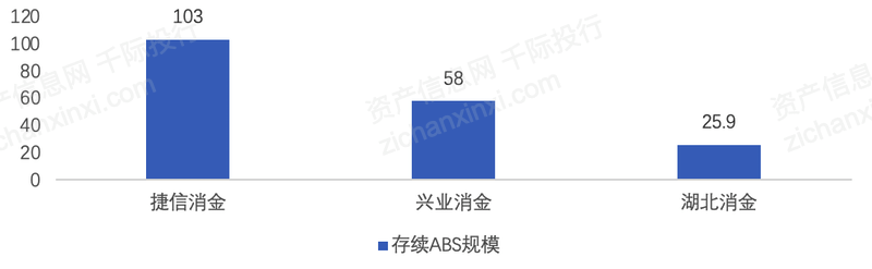 汽车贷款金融公司