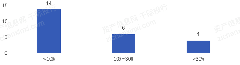 汽车贷款金融公司