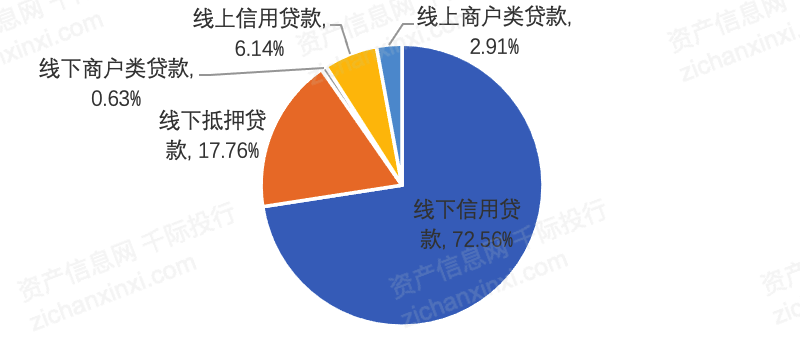 汽车贷款金融公司