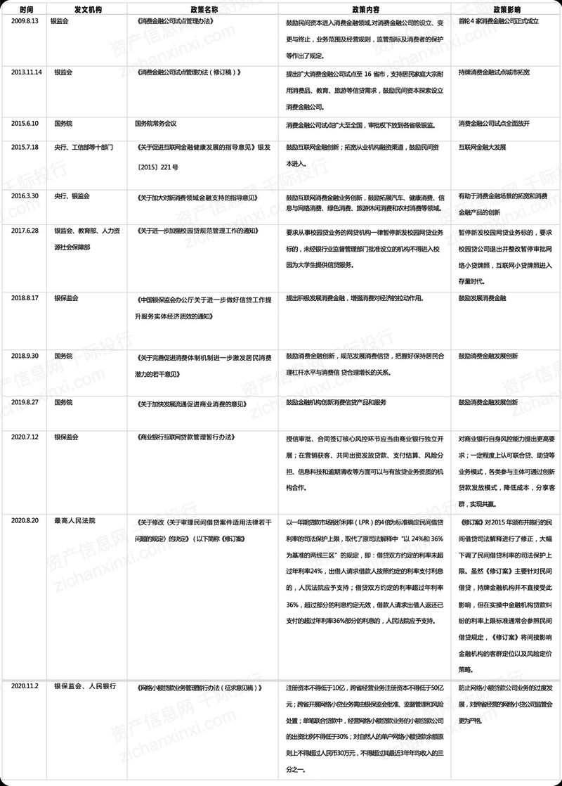 汽车贷款金融公司