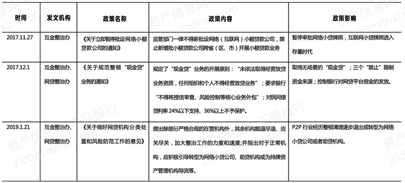 汽车贷款金融公司
