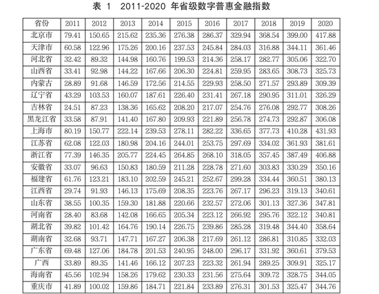 宿迁贷款公司