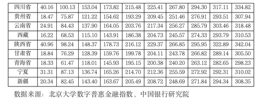 宿迁贷款公司