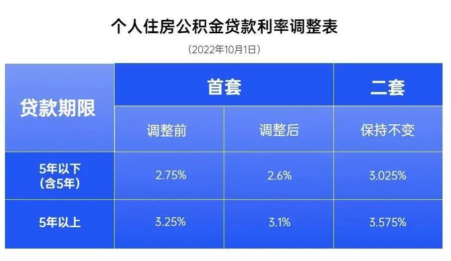 绵阳贷款公司